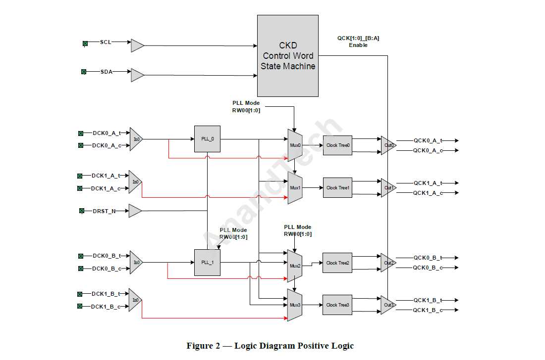 CUDIMM Schema